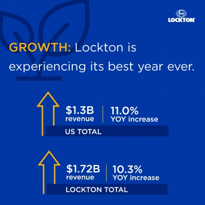 Lockton experiences its best year ever