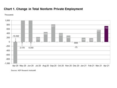 Chart 1. Change in Total Nonfarm Private Employment