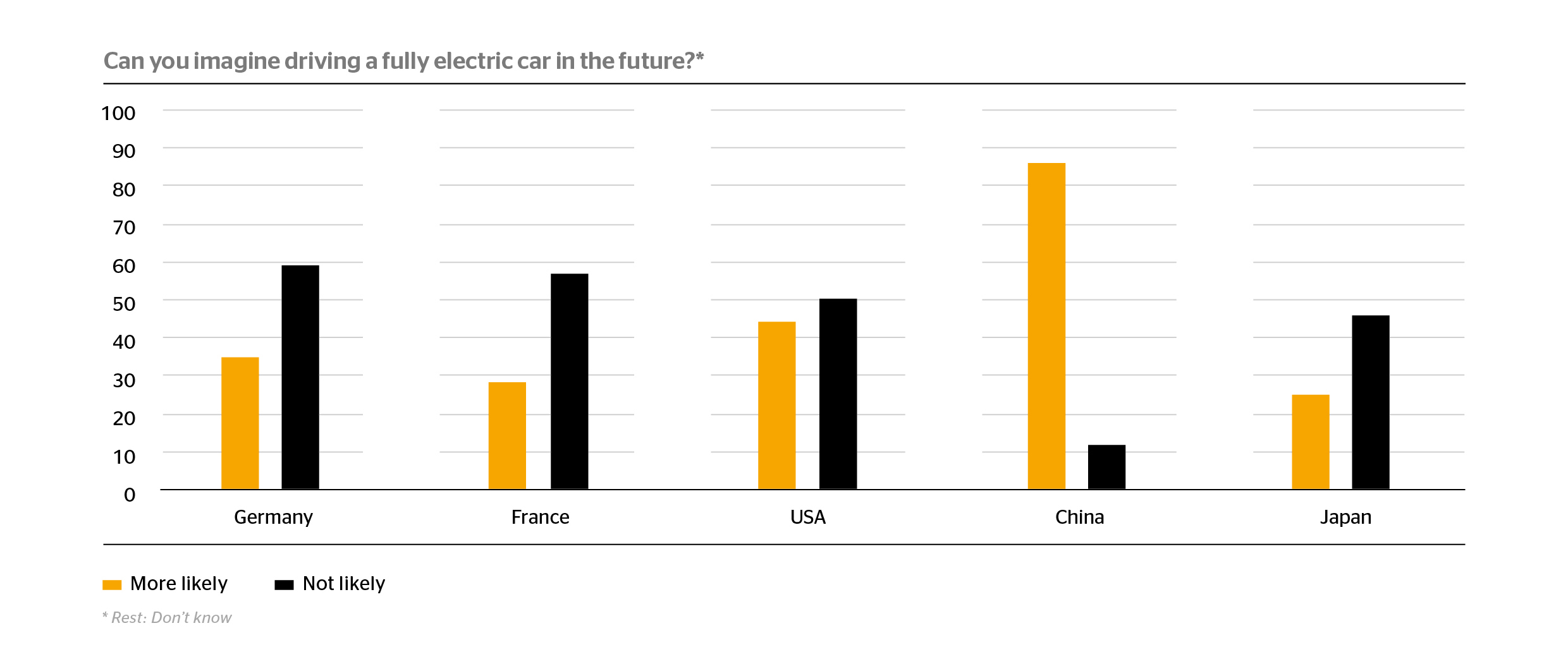 20210107-PP-Grafik-Bereitschaft EMob-en