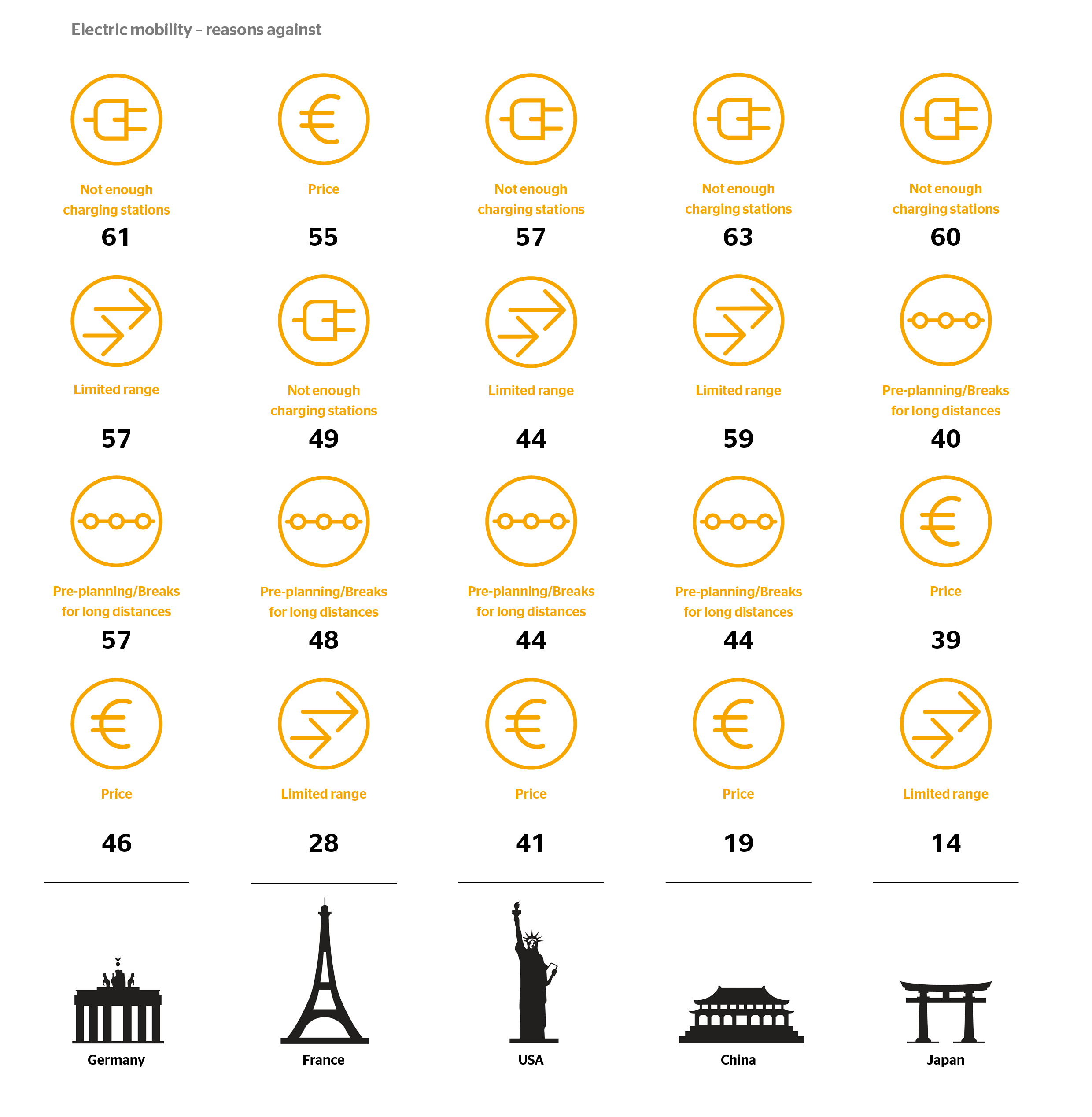 20210107-PP-Grafik-Reason againts EMob-en