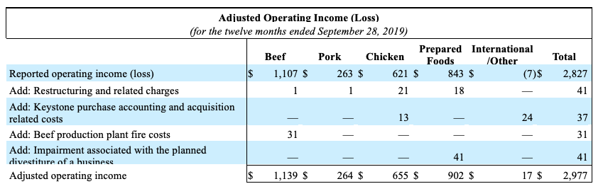 FY2019Q4Chart11.png